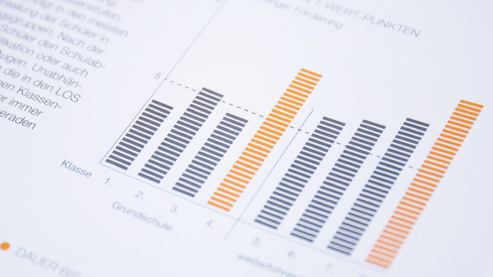 LOS Studie 2 Broschüre